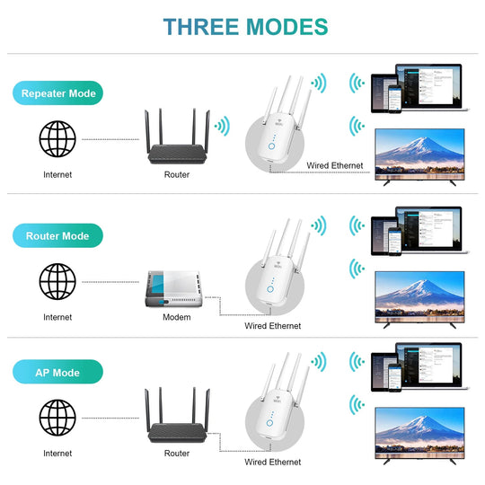 Joowin WiFi Extender and Repeater (Dual Band) - 1200Mbps - OZPAK Tech