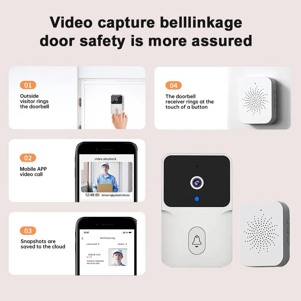 Onenuo Wireless Doorbell Ring - OZPAK Tech